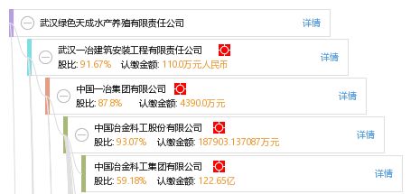 武汉绿色天成水产养殖有限责任公司